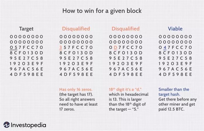 how to mine bitcoin.jpg