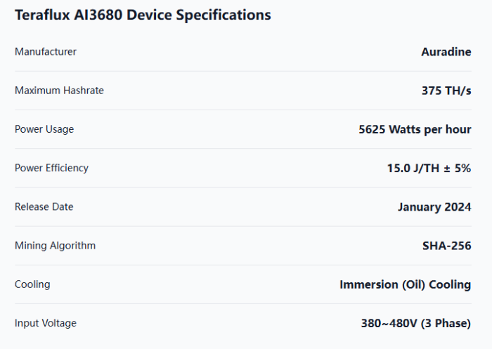 Teraflux AI3680 Device.png