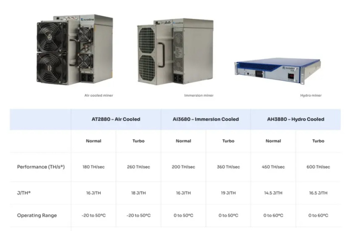 the Teraflux AH3880.jpg