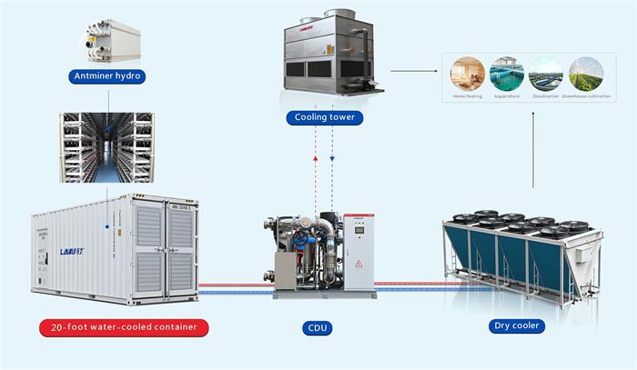 Supercomputing center.jpg