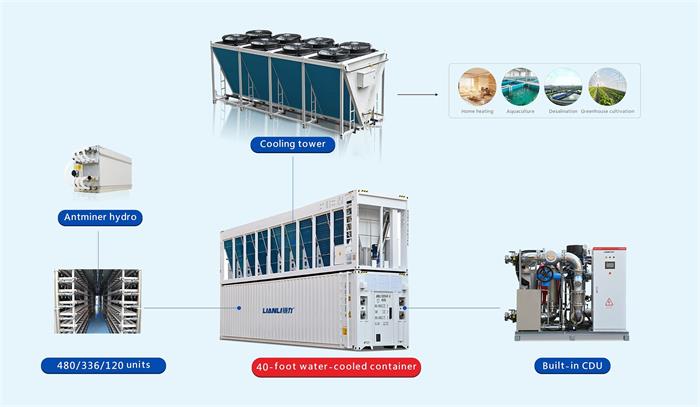 1763004067868624.jpg Water-cooled container.jpg