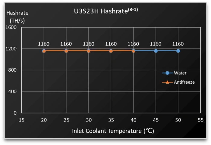 1763347052237870.jpg Bitcoin Miner U3S23H 03.jpg