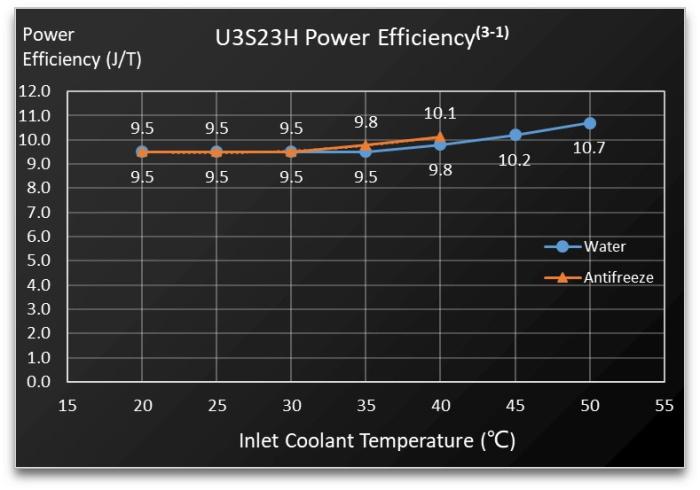 Bitcoin Miner U3S23H 04.jpg