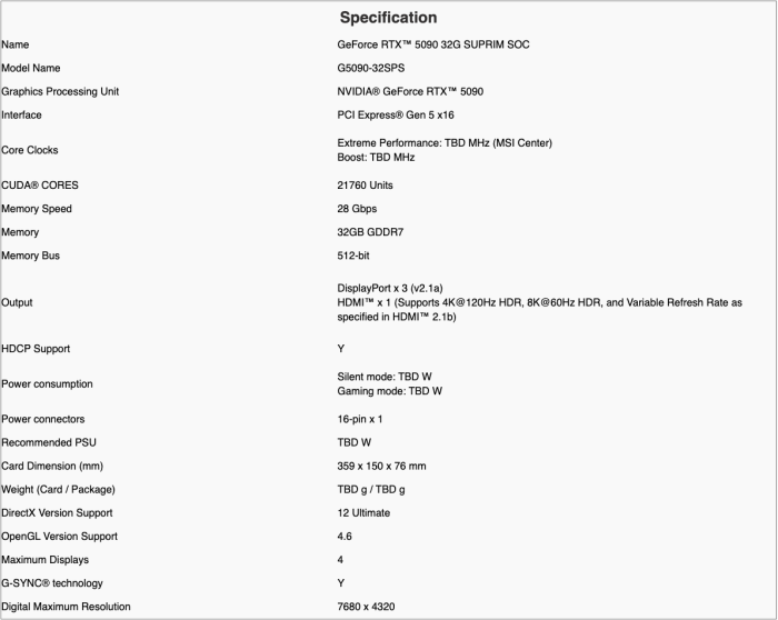 MSI GeForce RTX™ SUPRIM SOC 5090 32G.png