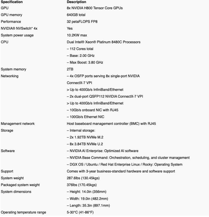 1763360013548179.png NVIDIA DGX H800 640GB SXM5 2TB 01.png