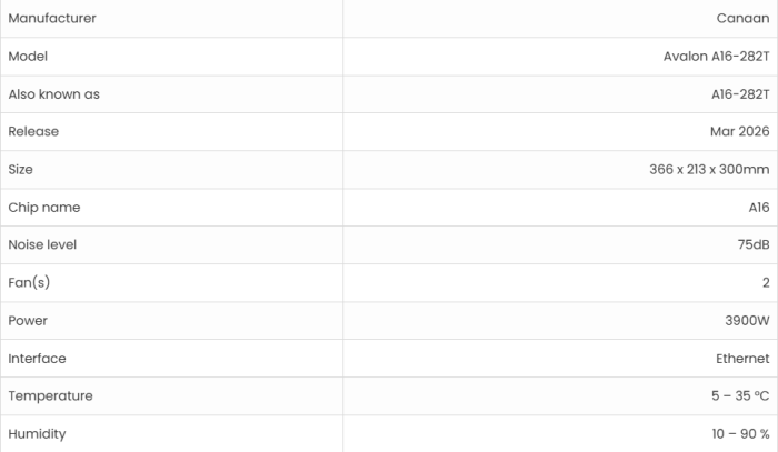 Canaan Avalon A16-282T BTC.png